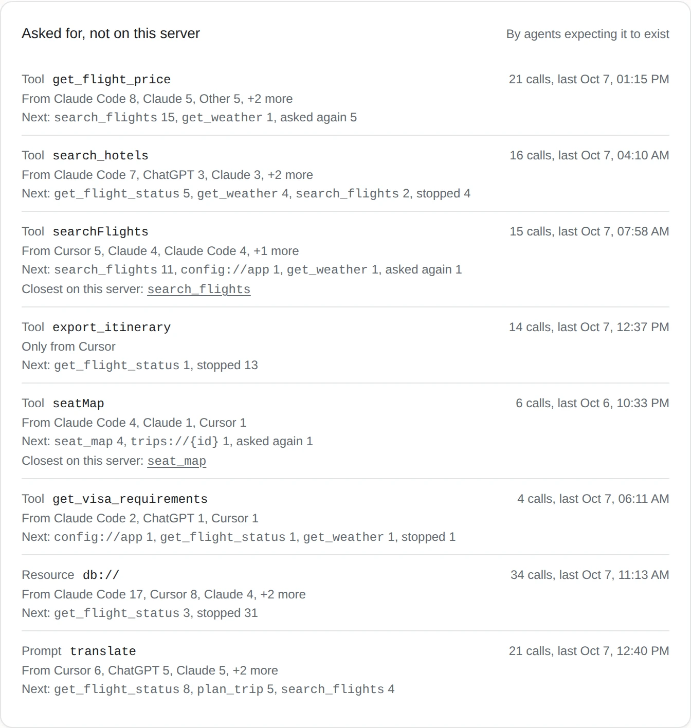 Tools agents asked for that the server does not have, with the closest existing name